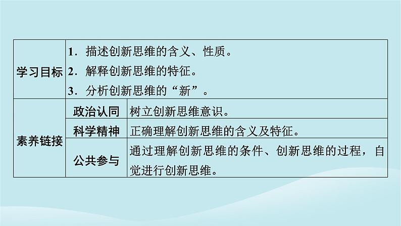 2024春高中政治第四单元提高创新思维能力第十一课创新思维要善于联想第1框创新思维的含义与特征课件部编版选择性必修302