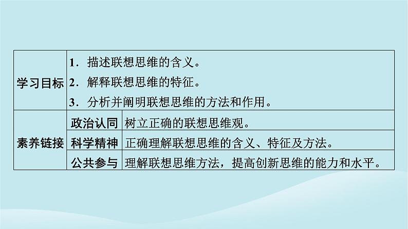 2024春高中政治第四单元提高创新思维能力第十一课创新思维要善于联想第2框联想思维的含义与方法课件部编版选择性必修302