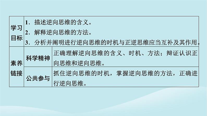2024春高中政治第四单元提高创新思维能力第十二课创新思维要多路探索第2框逆向思维的含义与作用课件部编版选择性必修3第2页