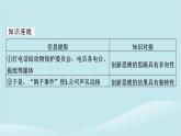 2024春高中政治第四單元提高創(chuàng)新思維能力第十一課創(chuàng)新思維要善于聯(lián)想典例透視課件部編版選擇性必修3