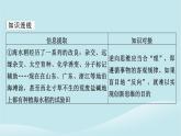 2024春高中政治第四單元提高創(chuàng)新思維能力第十二課創(chuàng)新思維要多路探索典例透視課件部編版選擇性必修3