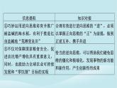 2024春高中政治第四單元提高創(chuàng)新思維能力第十二課創(chuàng)新思維要多路探索典例透視課件部編版選擇性必修3