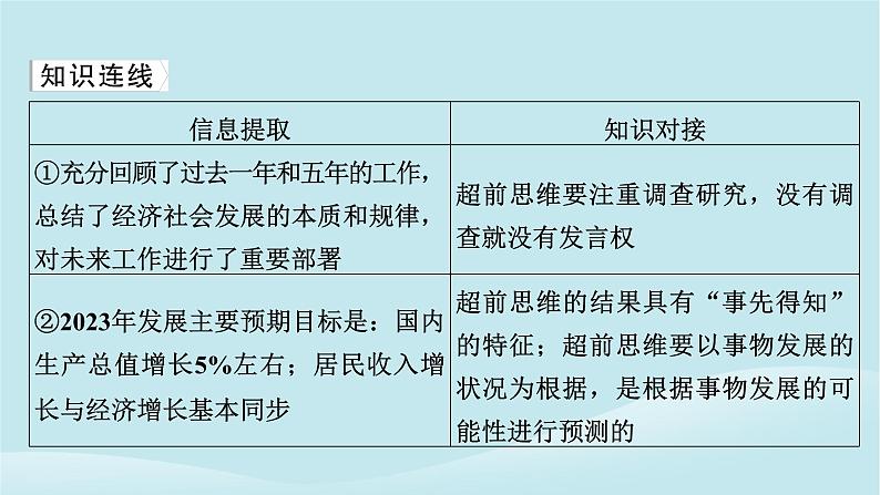 2024春高中政治第四单元提高创新思维能力第十三课创新思维要力求超前典例透视课件部编版选择性必修3第3页