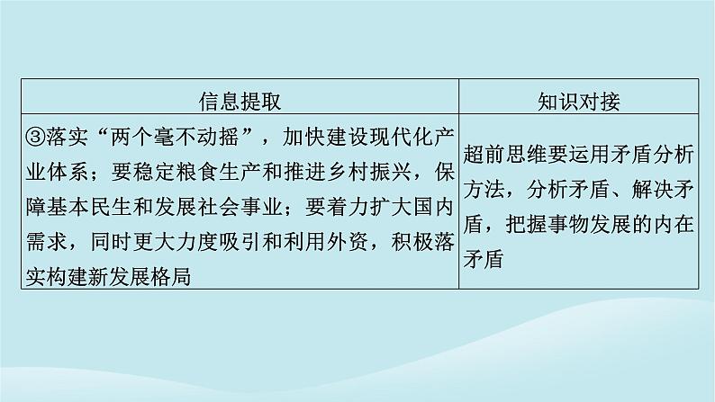 2024春高中政治第四单元提高创新思维能力第十三课创新思维要力求超前典例透视课件部编版选择性必修3第4页