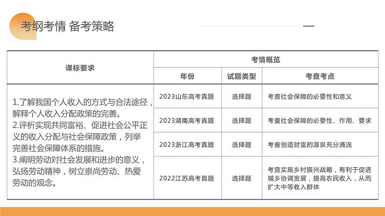 第04课 我国的个人收入分配与社会保障（课件）-2024年高考政治一轮复习课件（新教材新高考）第6页