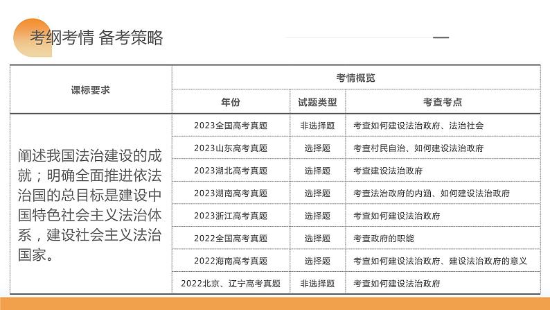 第08课 法治中国建设（课件）-2024年高考政治一轮复习课件（新教材新高考）第6页