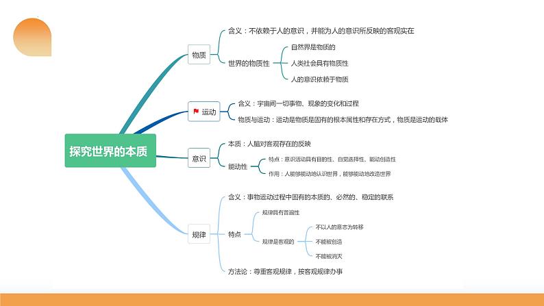 第02课 探究世界的本质（课件）-2024年高考政治一轮复习课件（新教材新高考）08