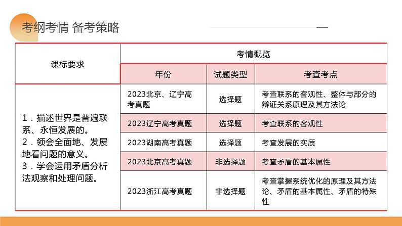 第03课 把握世界的规律（课件）-2024年高考政治一轮复习课件（新教材新高考）第6页