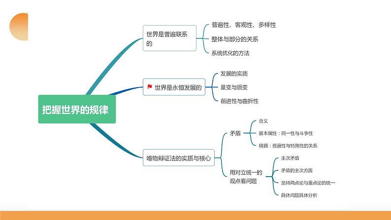 第03课 把握世界的规律（课件）-2024年高考政治一轮复习课件（新教材新高考）第8页