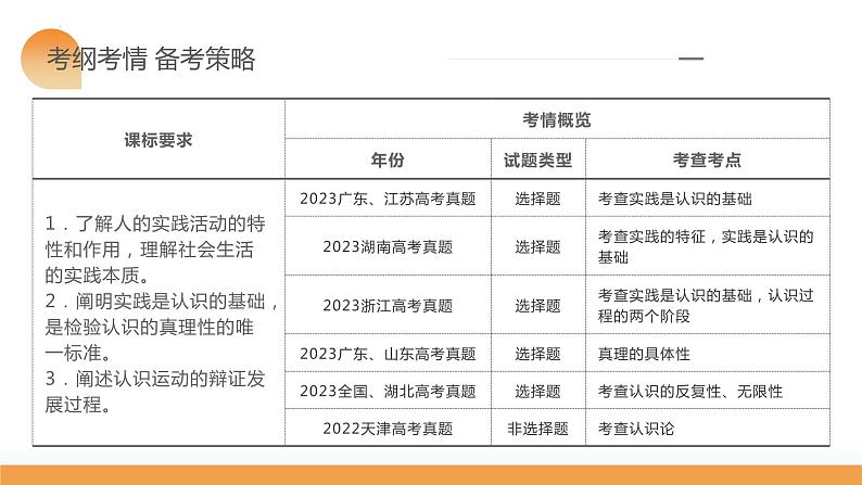 第04课 探索认识的奥秘（课件）-2024年高考政治一轮复习课件（新教材新高考）第6页