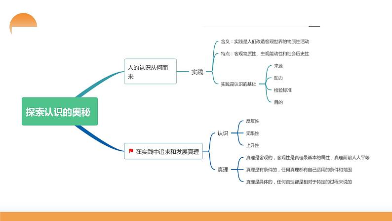 第04课 探索认识的奥秘（课件）-2024年高考政治一轮复习课件（新教材新高考）第8页