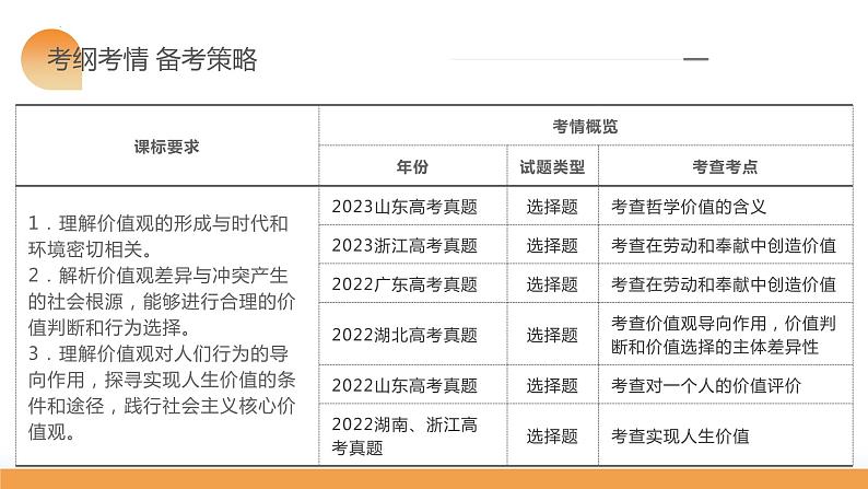 第06课 实现人生的价值（课件）-2024年高考政治一轮复习课件（新教材新高考）第6页