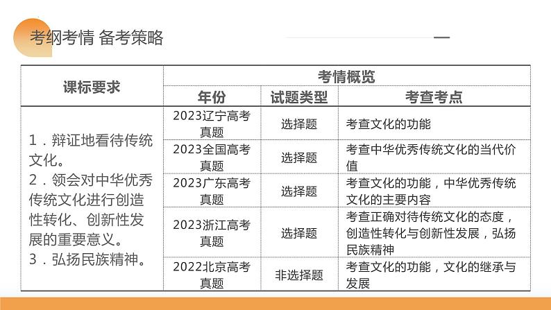 第07课 继承发展中华优秀传统文化（课件）-2024年高考政治一轮复习课件（新教材新高考）第6页