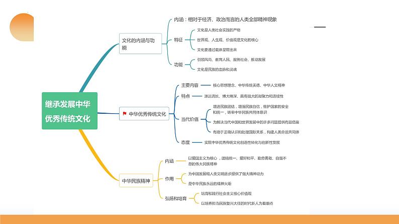 第07课 继承发展中华优秀传统文化（课件）-2024年高考政治一轮复习课件（新教材新高考）第8页