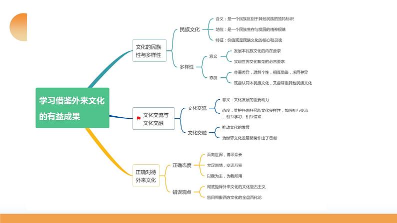 第08课 学习借鉴外来文化的有益成果（课件）-2024年高考政治一轮复习课件（新教材新高考）第8页