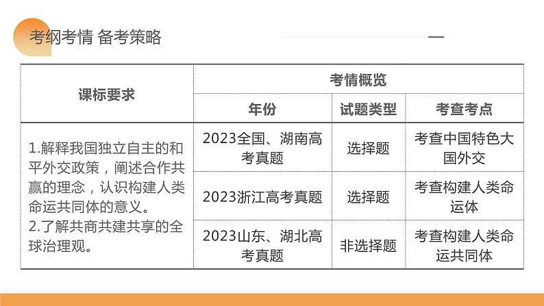 第05课 中国的外交（课件）-2024年高考政治一轮复习课件（新教材新高考）第6页