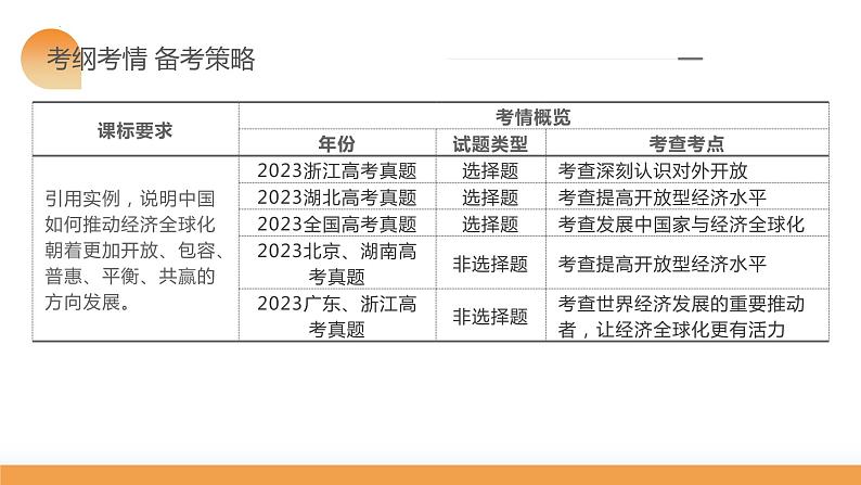 第07课 经济全球化与中国（课件）-2024年高考政治一轮复习课件（新教材新高考）06