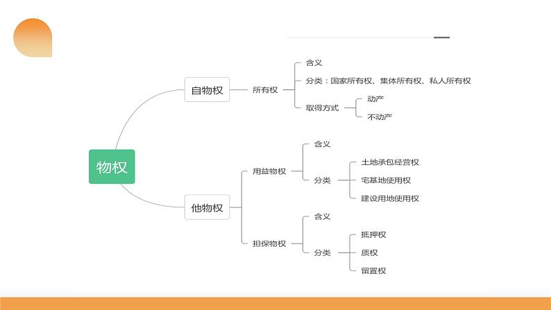 第02课 依法有效保护财产权（课件）-2024年高考政治一轮复习课件（新教材新高考）08