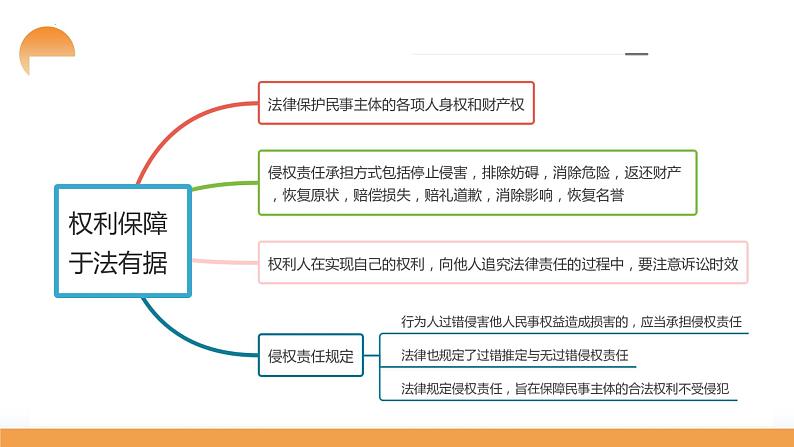 第04课 侵权责任与权利界限（课件）-2024年高考政治一轮复习课件（新教材新高考）第8页