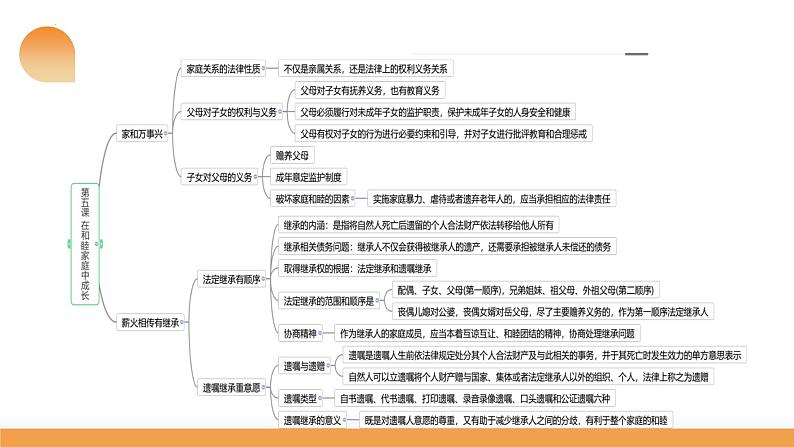 第05课 在和睦家庭中成长（课件）-2024年高考政治一轮复习课件（新教材新高考）第8页