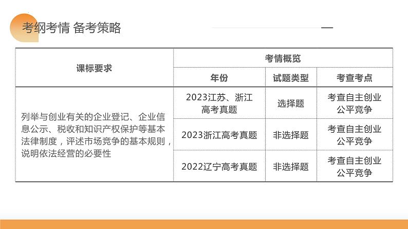 第08课 自主创业与诚信经营（课件）-2024年高考政治一轮复习课件（新教材新高考）第6页