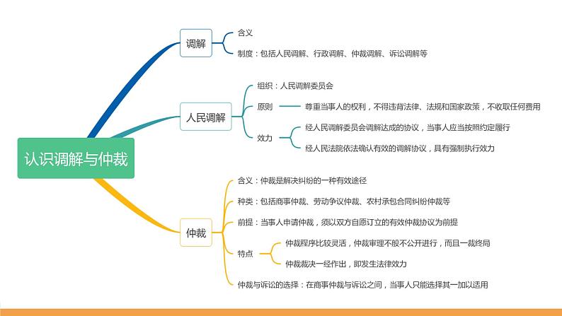 第09课 纠纷的多元解决方式（课件）-2024年高考政治一轮复习课件（新教材新高考）第8页