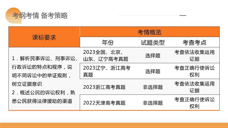 第10课 诉讼实现公平正义（课件）-2024年高考政治一轮复习课件（新教材新高考）06