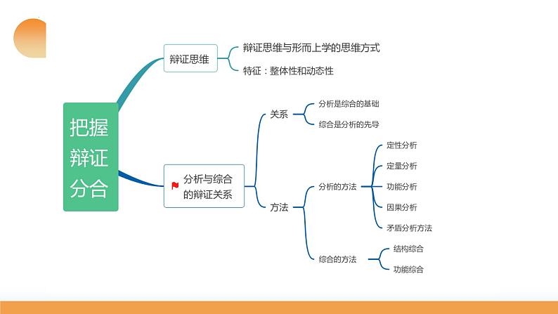 第08课 把握辩证分合（课件）-2024年高考政治一轮复习课件（新教材新高考）第8页