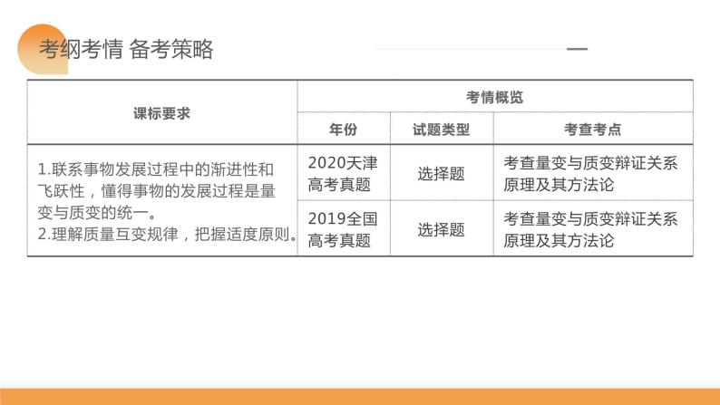 第09课 理解质变互变（课件）-2024年高考政治一轮复习课件（新教材新高考）06