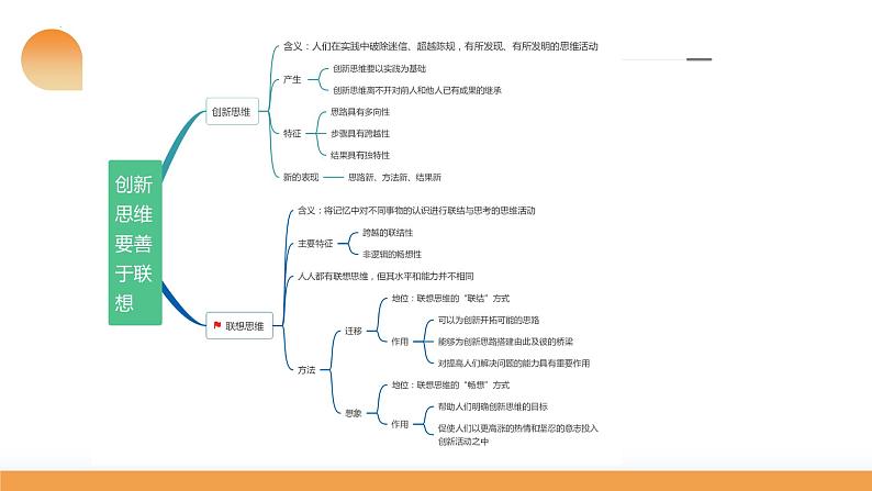 第11课 创新思维要善于联想（课件）-2024年高考政治一轮复习课件（新教材新高考）第8页