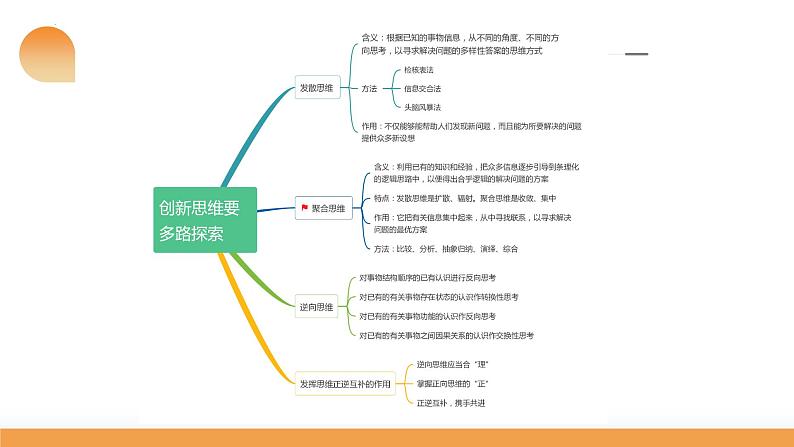 第12课 创新思维要多路探索（课件）-2024年高考政治一轮复习课件（新教材新高考）第8页