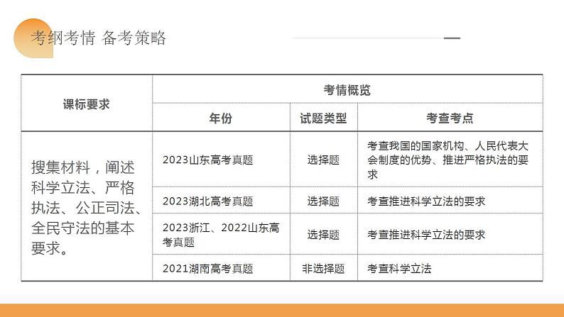 第09课 全面推进依法治国的基本要求（课件）-2024年高考政治一轮复习课件（新教材新高考）第4页