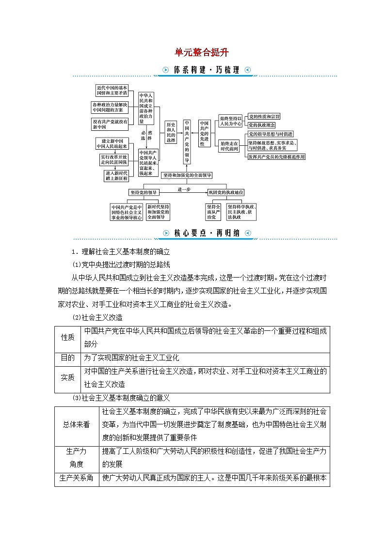 2024高中政治第1单元中国共产党的领导单元整合提升学案（部编版必修3）01