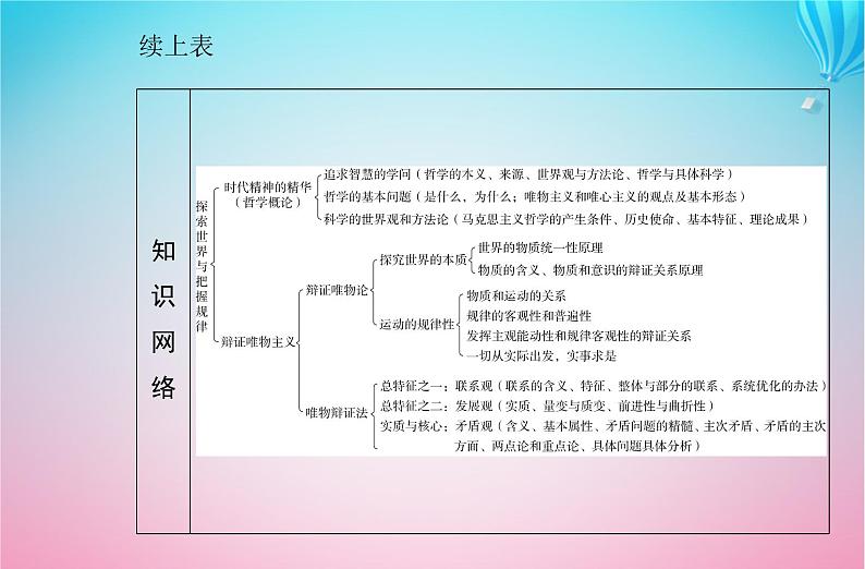 2024届高考政治学业水平测试复习专题八探索世界与把握规律课件第3页