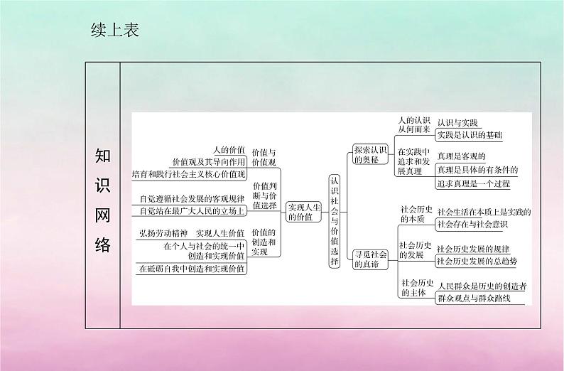 2024届高考政治学业水平测试复习专题九认识社会与价值选择课件03