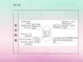 2024届高考政治学业水平测试复习专题一社会主义的发展只有社会主义才能救中国课件