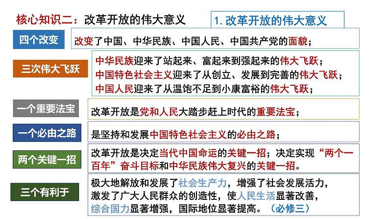 2024届福建省厦门市高三下学期第二次质量检测政治试题讲评课件第4页