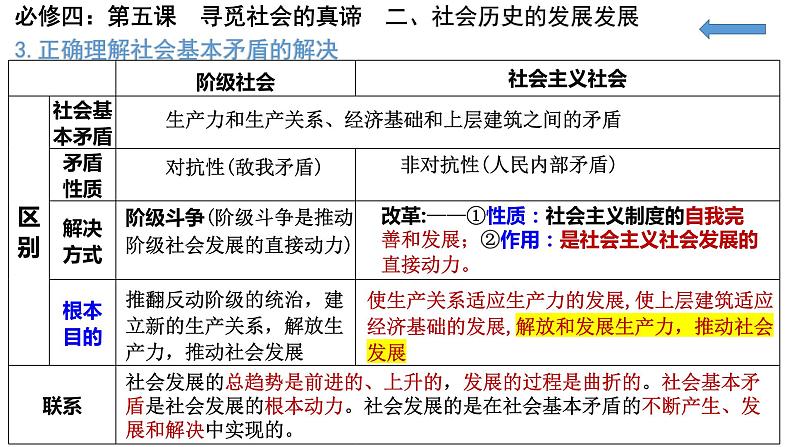 2024届福建省厦门市高三下学期第二次质量检测政治试题讲评课件第6页