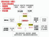 党建引领和基层治理 课件-2024届高考政治二轮复习统编版必修三政治与法治