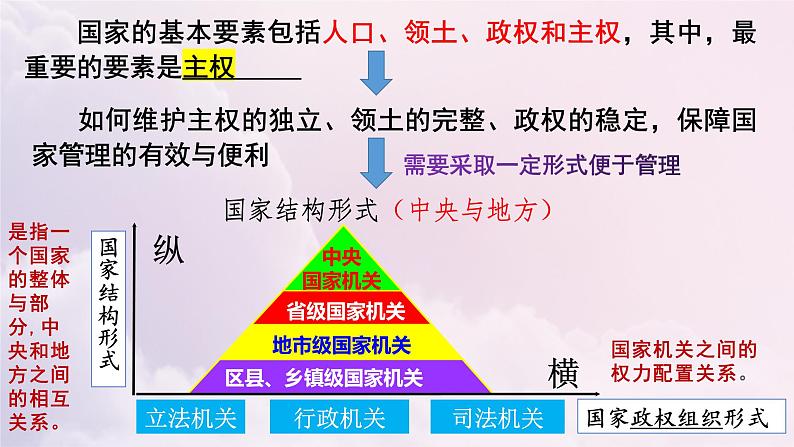 第二课 国家的结构形式课件-2024届高考政治一轮复习统编版选择性必修一当代国际政治与经济第4页