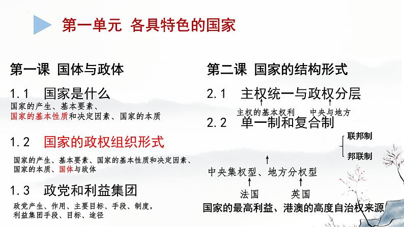 第二课 国家的结构形式课件-2024届高考政治一轮复习统编版选择性必修一当代国际政治与经济第6页