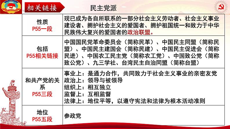 第六课 我国的基本政治制度 课件-2024届高考政治一轮复习统编版必修三政治与法治04