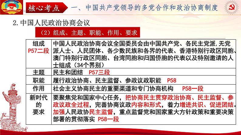 第六课 我国的基本政治制度 课件-2024届高考政治一轮复习统编版必修三政治与法治07