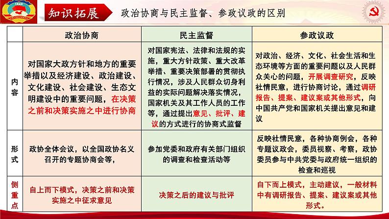 第六课 我国的基本政治制度 课件-2024届高考政治一轮复习统编版必修三政治与法治08