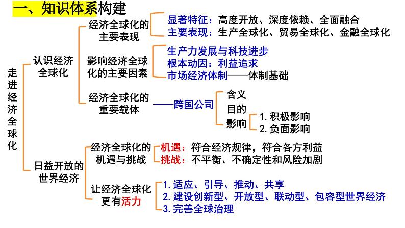 第六课 走进经济全球化 课件-2023届高考政治一轮复习统编版选择性必修一当代国际政治与经济第3页