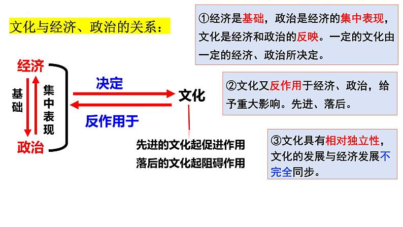 第七课 继承发展中华优秀传统文化 课件-2024届高考政治一轮复习统编版必修四哲学与文化第5页