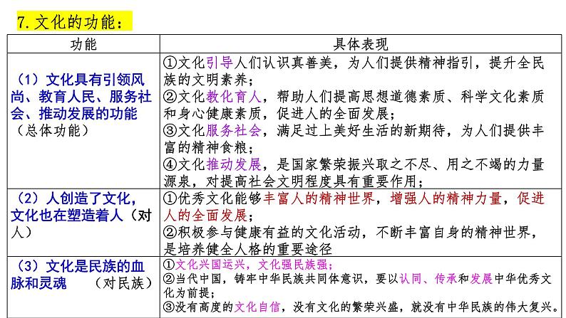 第七课 继承发展中华优秀传统文化 课件-2024届高考政治一轮复习统编版必修四哲学与文化第8页