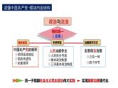 第三单元 全面依法治国 课件 -2024届高考政治二轮复习统编版必修三政治与法治