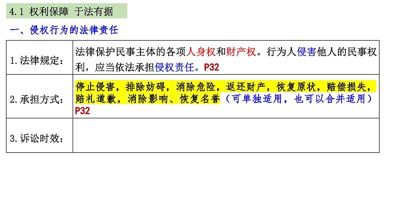 第四课 侵权责任与权利界限 课件-2024届高考政治一轮复习统编版选择性必修二法律与生活第4页
