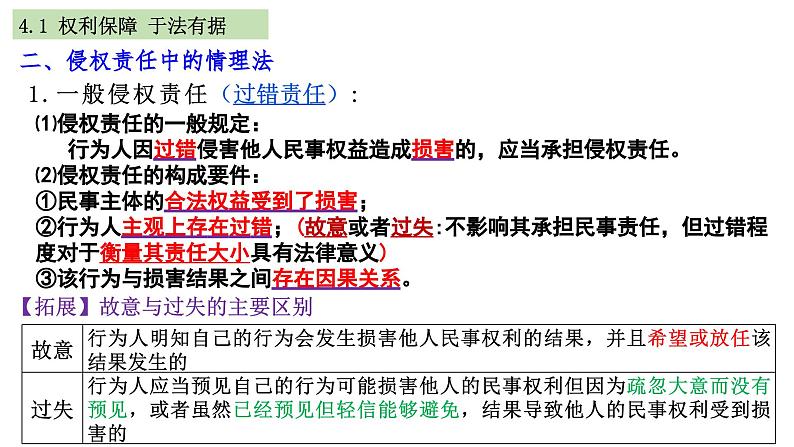 第四课 侵权责任与权利界限 课件-2024届高考政治一轮复习统编版选择性必修二法律与生活第8页